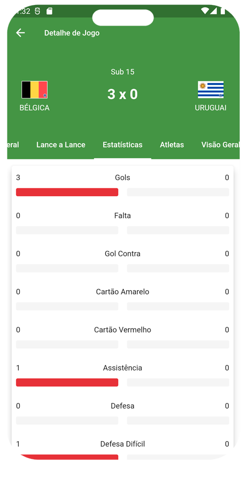 Print das Estatísticas da Partida